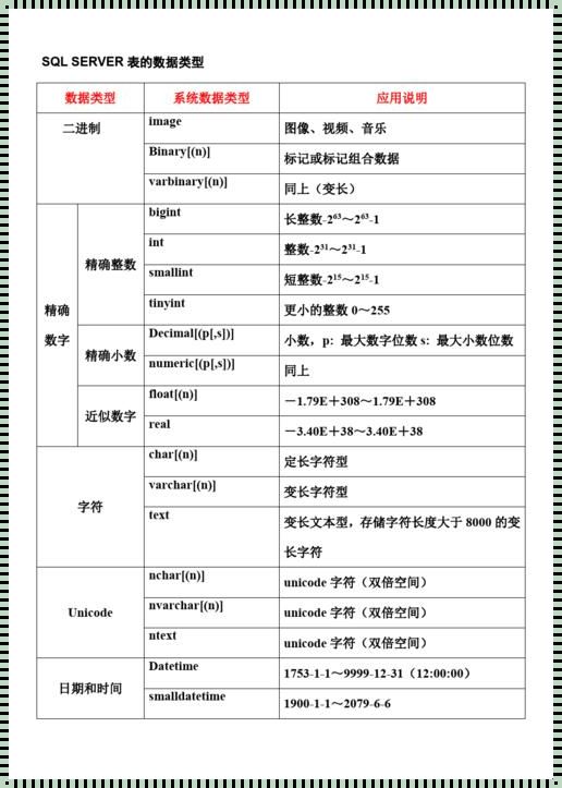 数据库int类型最大值：一场数字的游戏