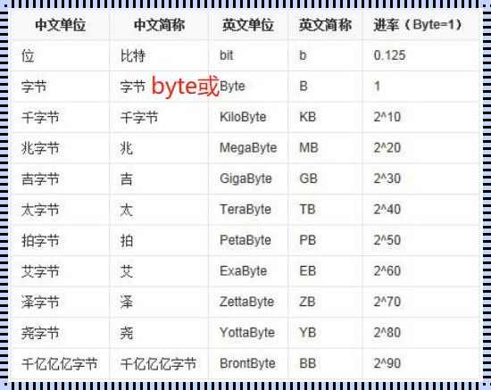 1B，那点小事，你懂的！