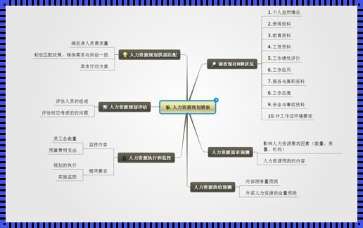 人力资源规划：科技新闻背后的人才秘密