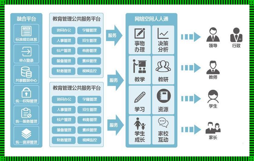 问鼎未来：成都智慧教育云平台的科技新篇章