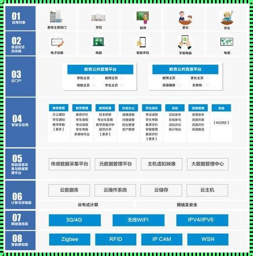 问鼎未来：成都智慧教育云平台的科技新篇章