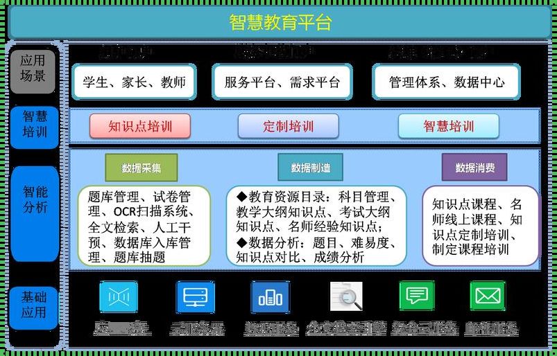 问鼎未来：成都智慧教育云平台的科技新篇章