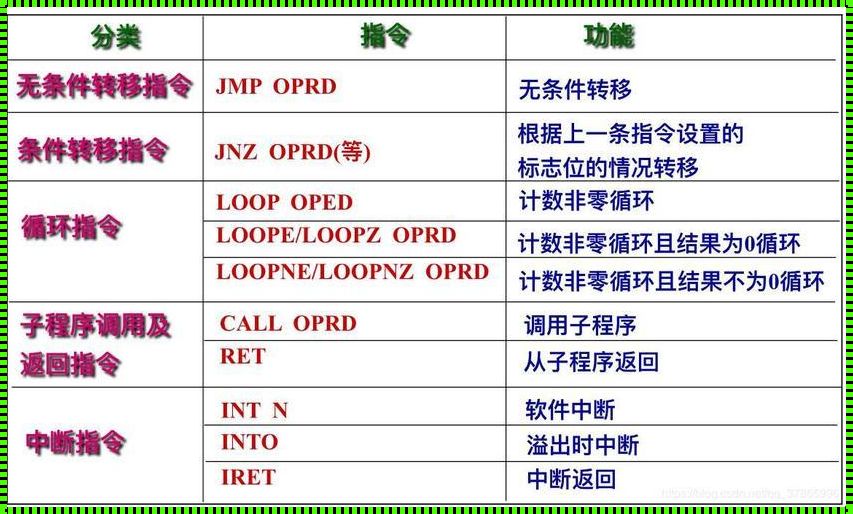 深度探秘：汇编语言中的 XOR 指令神奇用法