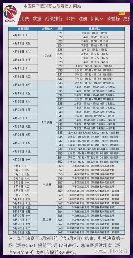 “CBA23-24赛季：时间跳跃的奇幻之旅”