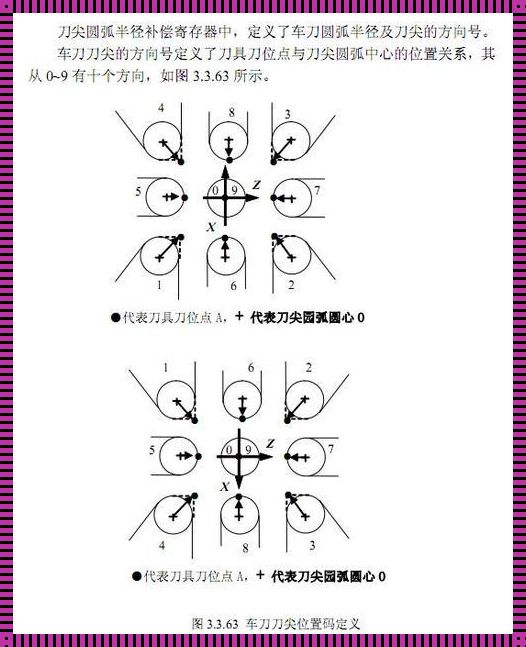 探究G41与G42：刀具补偿的奥秘与影响