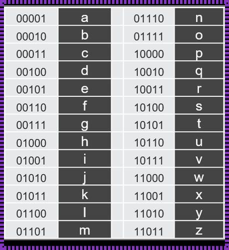 26个字母的二进制冒险：笑谈生活的甜蜜与苦涩