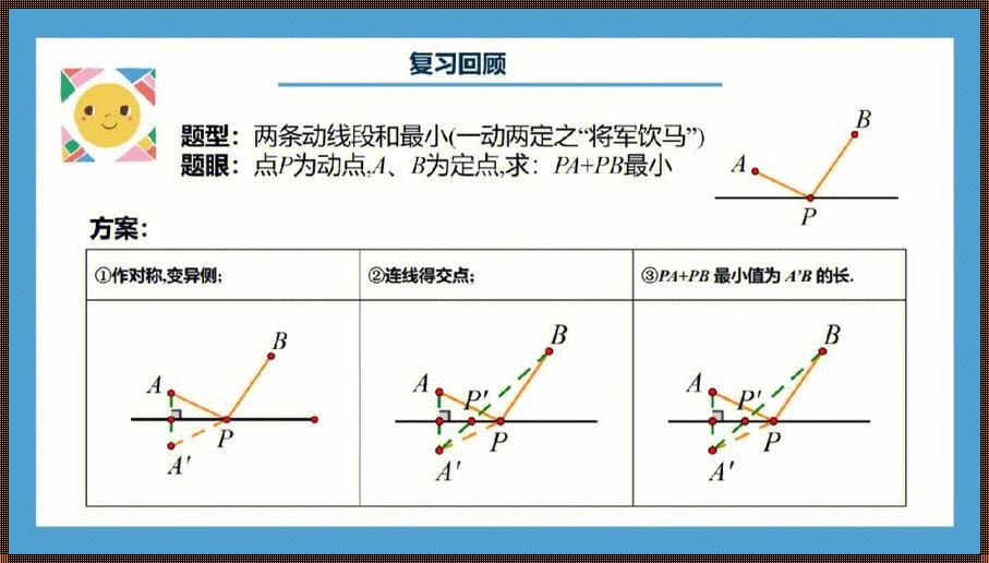 《探寻极小之奥妙：笑看风起云涌，我自岿然不动》