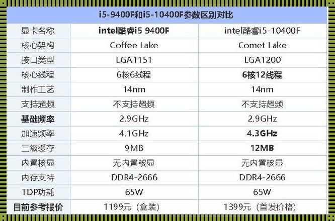 “10400与10400f，性能之差，天渊之别？”