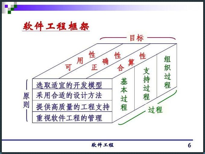 揭秘多选软件工程目标：科技资讯的五大独特视角