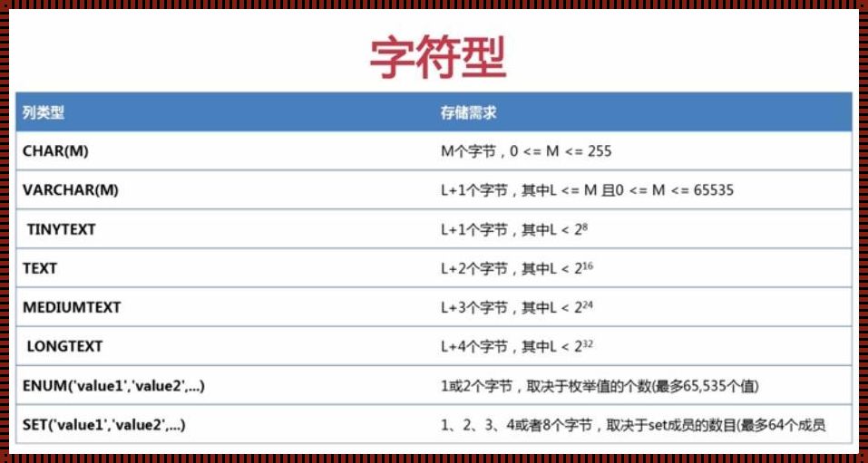 探秘字符类型数据的四大金刚：最新科技技术下的独特见解