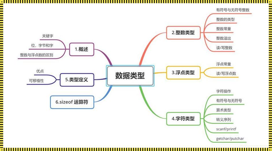 C语言四大巨头：一场可爱的数据类型冒险