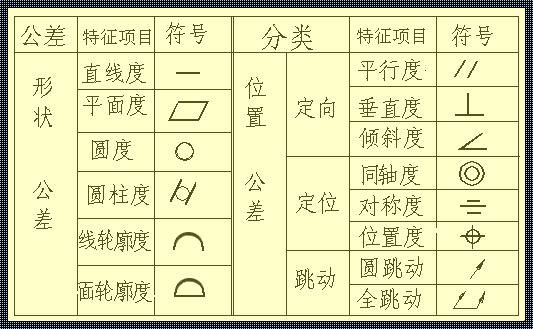 探索同心度奥秘：直径符号的奥秘与最新科技技术的交融