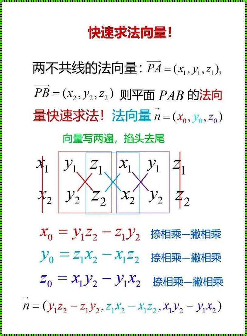 探索科技前沿：揭开空间平面法向量的神秘面纱