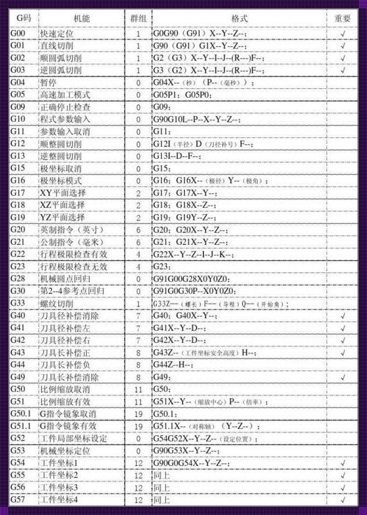 G04暂停指令，编程界的温柔陷阱？