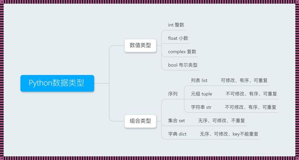 《Python数据类型，妙趣横生的小玩意儿》