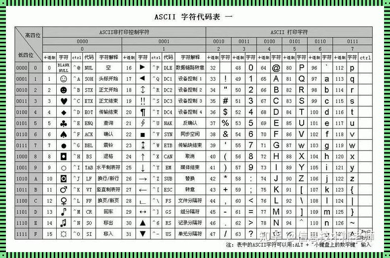 “ASCII，小字符的大世界”——一场代码的狂欢