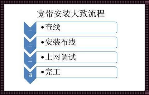 掌握最新科技技术：WiFi办理与安装全攻略