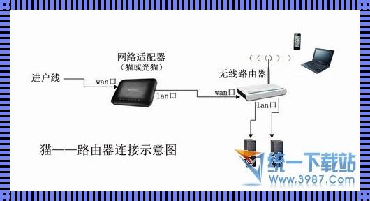 掌握最新科技技术：WiFi办理与安装全攻略