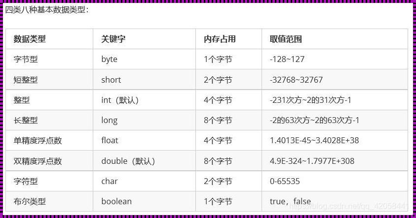 “字节类型”这点事儿：可爱又尖酸的实话实说