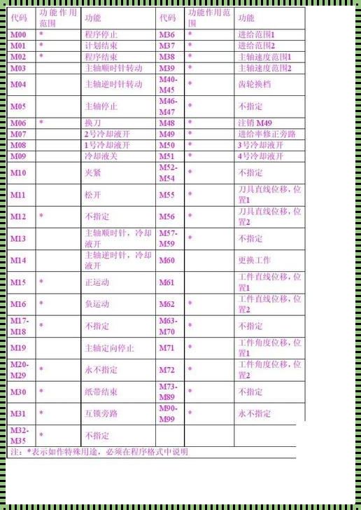 揭开探月编程代码大全的神秘面纱：走在最新科技技术之巅