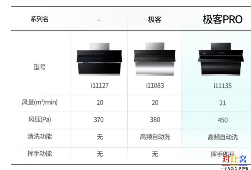 华帝i系列与e系列对决：谁才是科技前沿的宠儿？