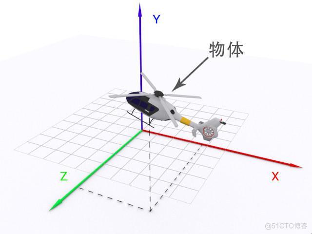 三维坐标系：空间秘境的奇幻之旅