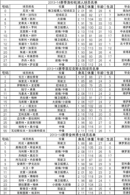 NBA球星花名册：一场嬉笑怒骂的江湖