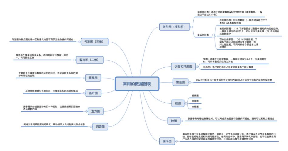 《统计王国里的数据精灵们》