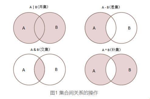 哎呀，Python 集合也玩“谁包谁”的把戏？