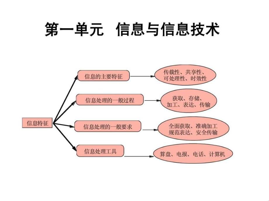 《概念迷踪：信息，是个什么鬼？》