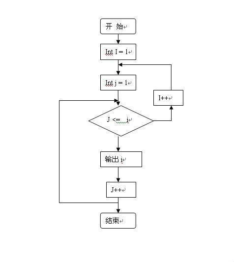 C语言中巧妙取出for循环的值：探索最新科技技术