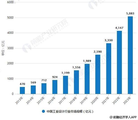 探究当下：科技新品迭出背后的产品设计现状