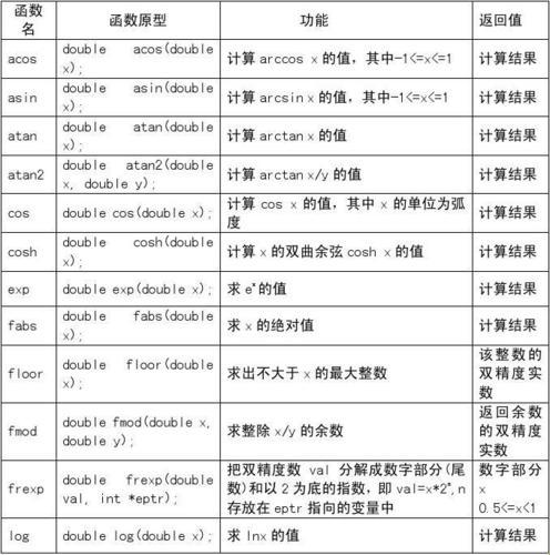 c语言，malloc的戏法——别让内存束缚了你的想象力