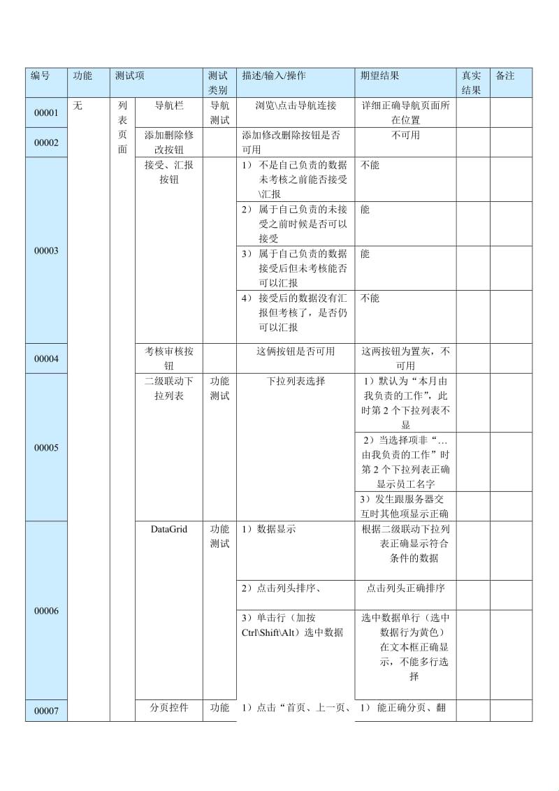 《 bug 遇见江湖：测试用例的戏精之路》