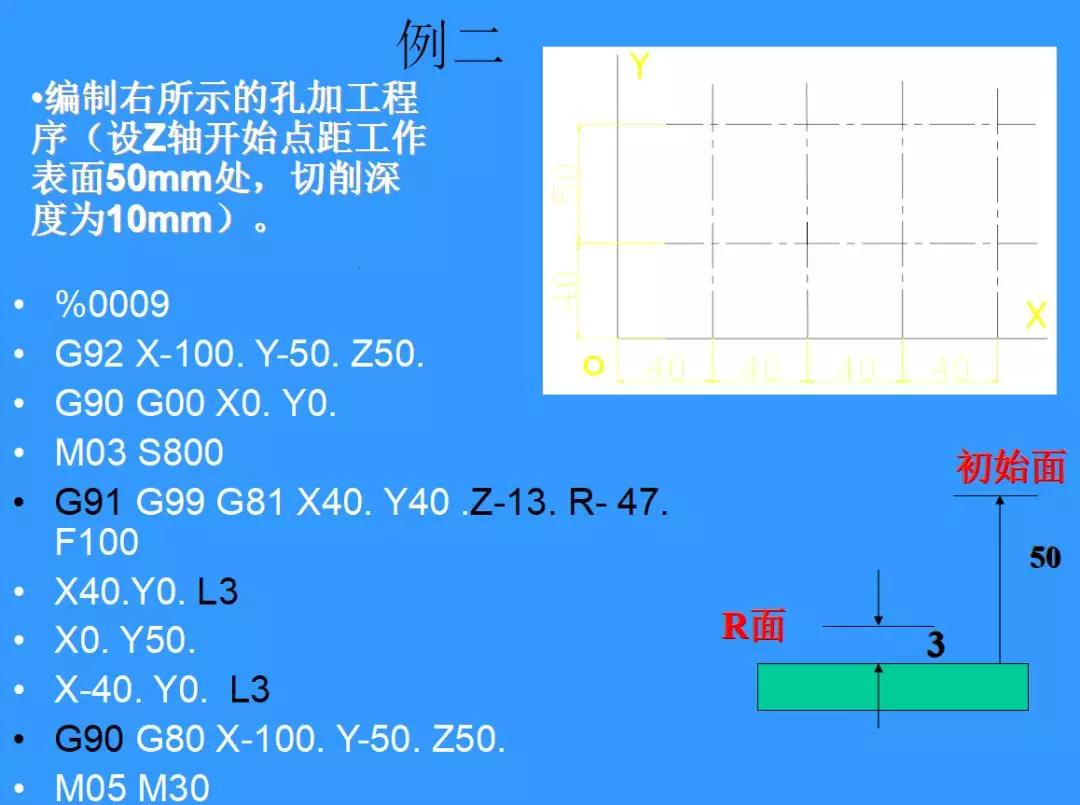 G74钻孔编程实例及解释：探索科技资讯的惊现之作