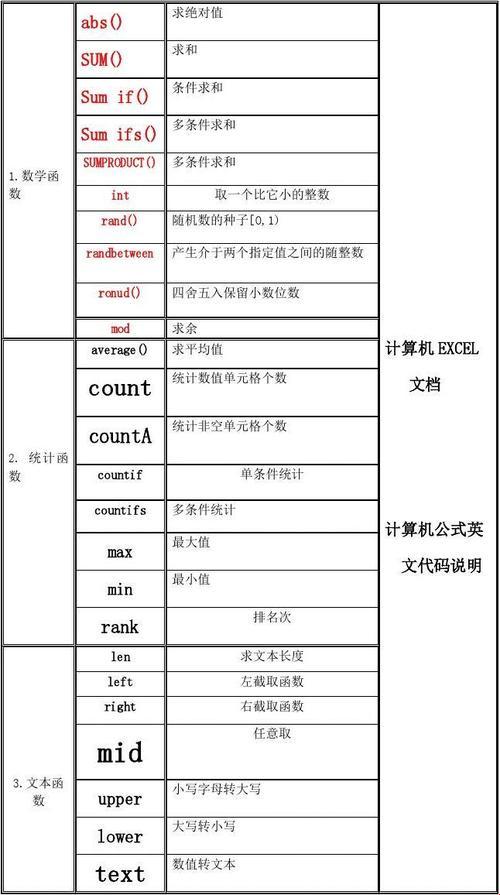 《Excel之路，笑泪斑斑》