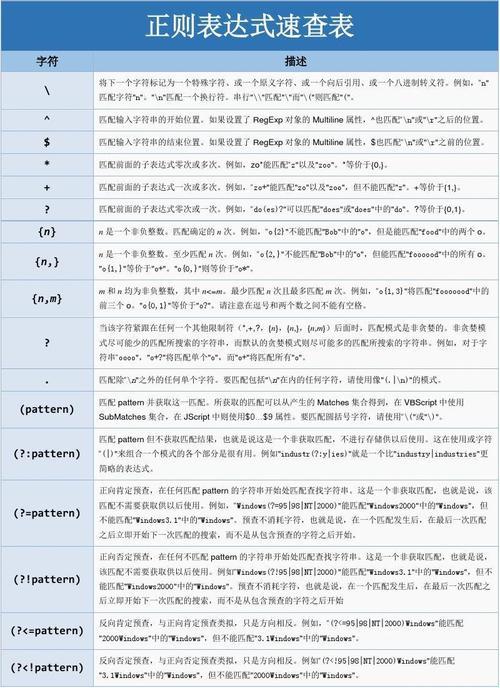 揭秘正则表达式：精确匹配的神秘面纱背后的最新科技技术