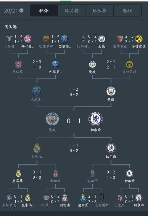 《欧冠赛程表大揭秘：笑谈足球盛宴中的那些恩怨情仇》