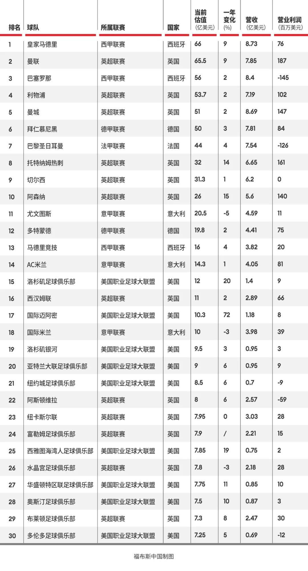 意甲中国转播权，天价背后的疯狂赛场