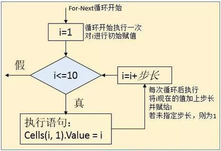 vba列循环，一场数字游戏里的悲欢离合