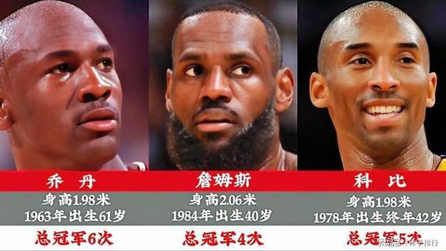 NBA篮球历史十大巨星排行榜：体育科技映照的荣耀时刻