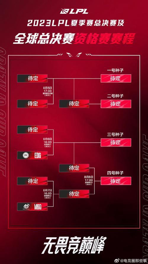 资格赛VS附加赛：一场另类的“爱情角逐”