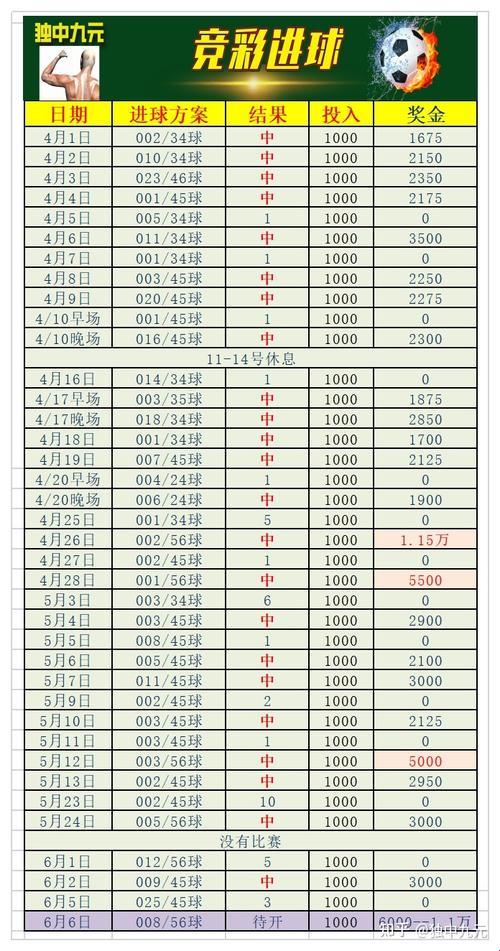 体育科技之光：揭秘今日竞彩足球比赛结果表的惊现之谜