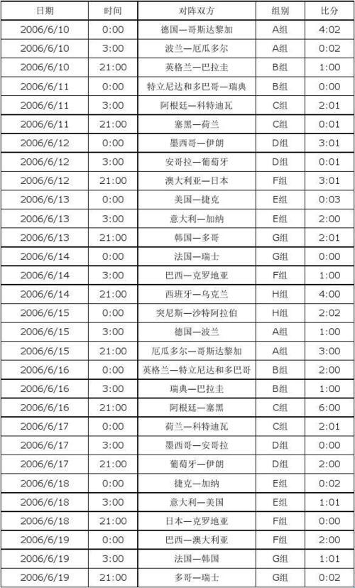 《足球盛宴，笑谈德国杯：赛程与比分的背后》