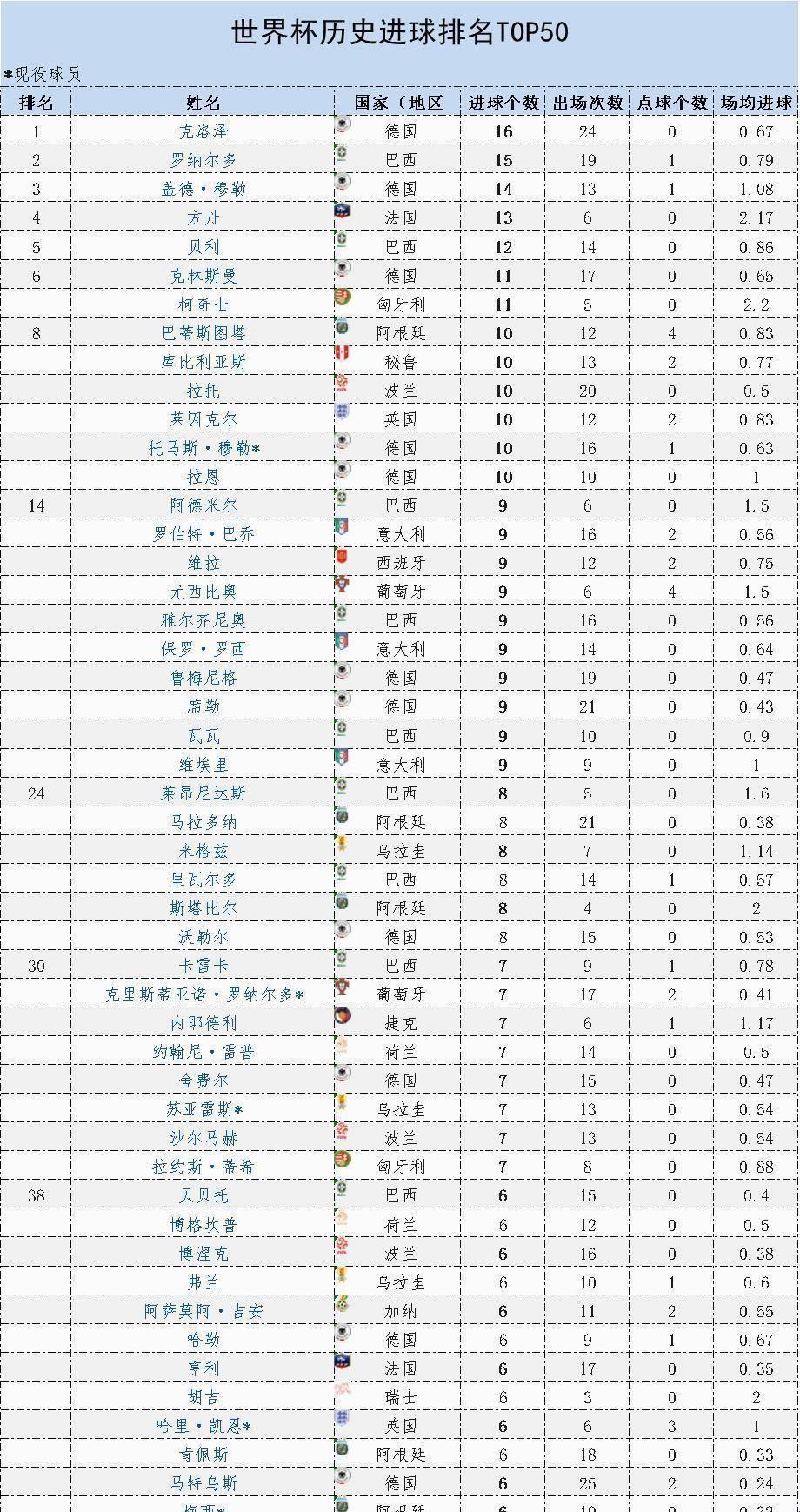 惊现体育科技新宠儿——最新历史总射手榜排行背后的故事