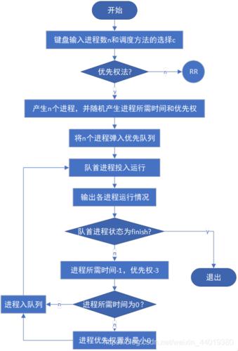 《SCENECPU调度模式：一场闹剧中的温柔舞者》