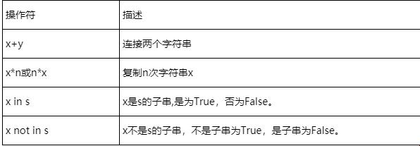 Python 字符串探秘：一箭中的，心情小剧场