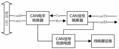 网络唤醒：一场猫与老鼠的游戏