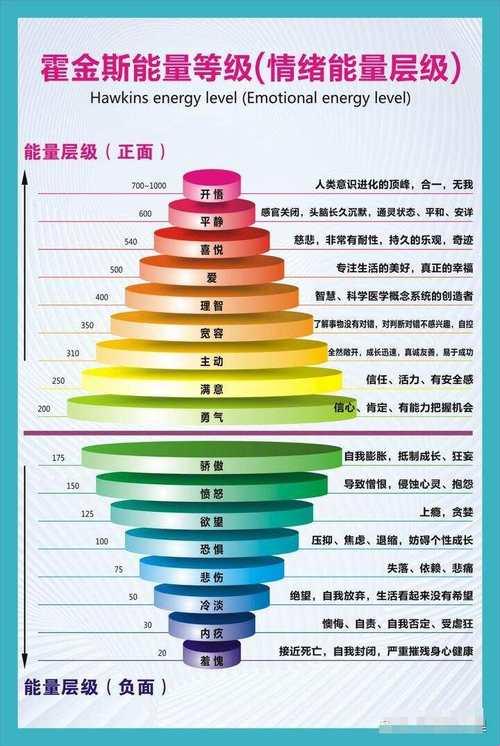 《层级巅峰，笑谈霍金斯能量“天花板”》