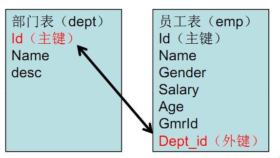 《主键外键，爱在实体间纠缠》